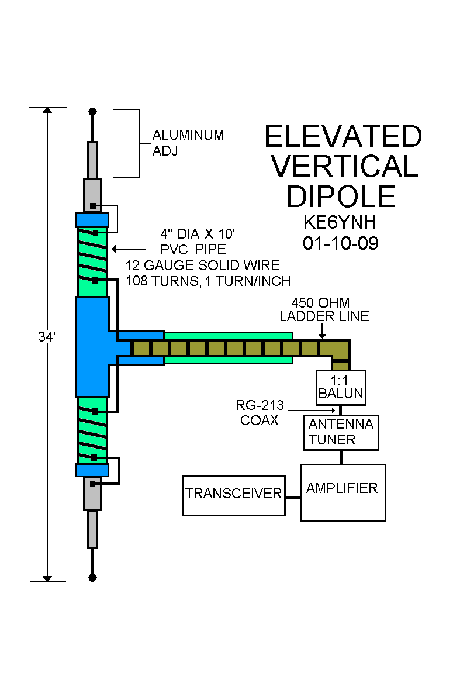 Vertical Dipole Antenna Plans